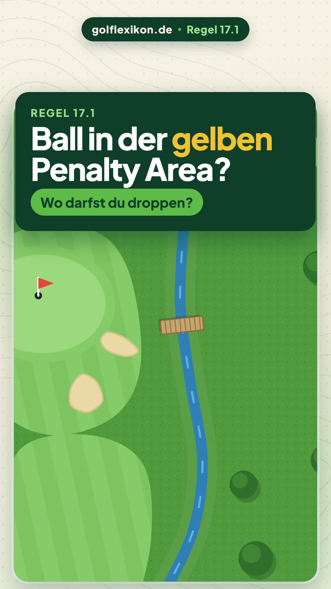 Titeltafel „Ball in der gelben Penalty Area?“ über einer Spielbahn aus der Vogelperspektive mit einem Bach, nördlich der Brücke gelb und südlich rot markiert, der Fahne und dem Weg des Balls in den Bach.
